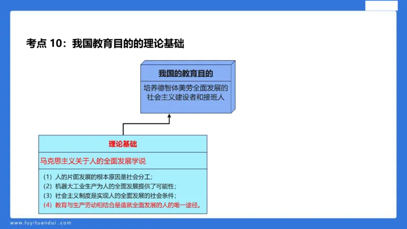 中科二急救(1)_教资_初高中2026教资_25下教师资格证_5.L姨冲刺70分[急救班]_初高中冲刺抢分课_科二_配套讲义