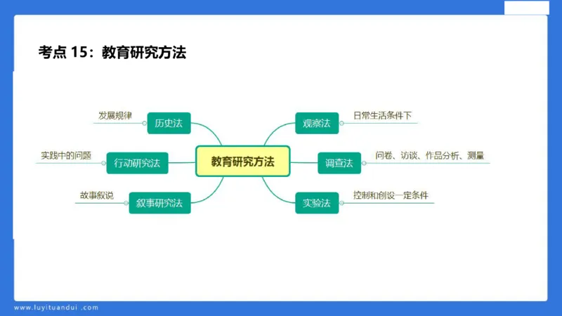 中科二急救(1)_教资_初高中2026教资_25下教师资格证_5.L姨冲刺70分[急救班]_初高中冲刺抢分课_科二_配套讲义