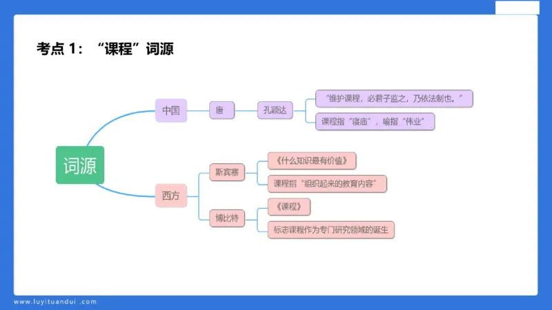 中科二急救(1)_教资_初高中2026教资_25下教师资格证_5.L姨冲刺70分[急救班]_初高中冲刺抢分课_科二_配套讲义