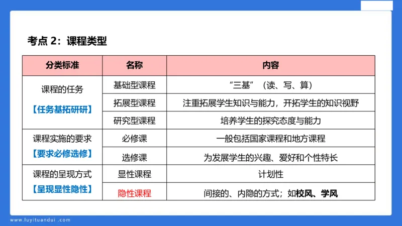 中科二急救(1)_教资_初高中2026教资_25下教师资格证_5.L姨冲刺70分[急救班]_初高中冲刺抢分课_科二_配套讲义