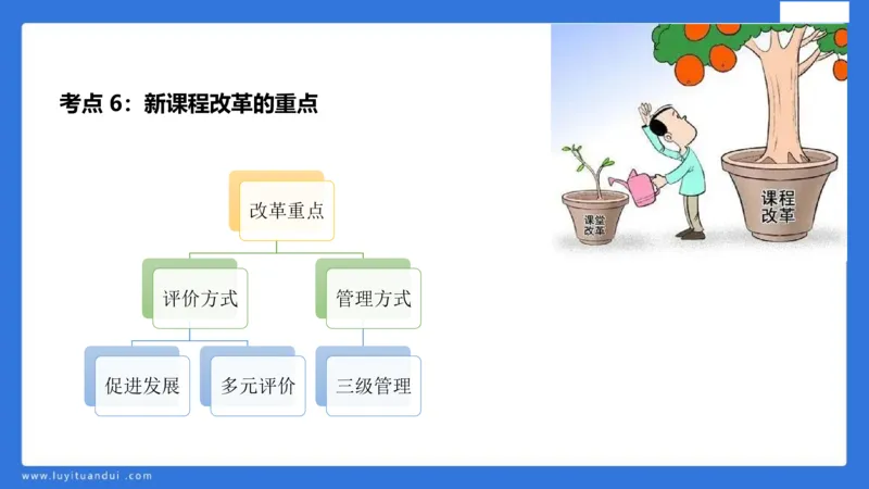 中科二急救(1)_教资_初高中2026教资_25下教师资格证_5.L姨冲刺70分[急救班]_初高中冲刺抢分课_科二_配套讲义
