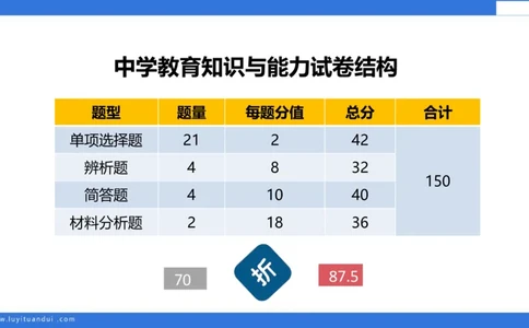 中科二急救(1)_教资_初高中2026教资_25下教师资格证_5.L姨冲刺70分[急救班]_初高中冲刺抢分课_科二_配套讲义
