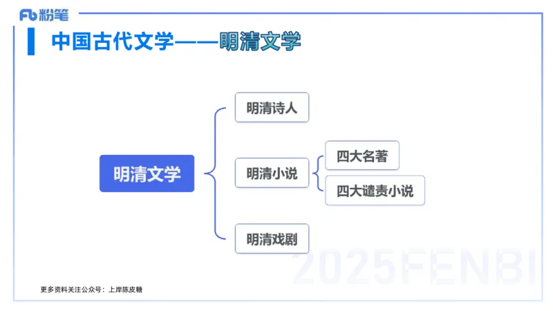 12.29早&mdash;&mdash;教资综合素质晨读课程&mdash;&mdash;文学常识8&mdash;&mdash;刘旭+(1)_4-教培资料-26年最新资料-同步更新_初中高中教资_2025下中学教资笔试_012025下系统课-综合素质（科一网课完结）_讲义