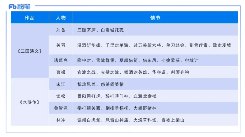 12.29早&mdash;&mdash;教资综合素质晨读课程&mdash;&mdash;文学常识8&mdash;&mdash;刘旭+(1)_4-教培资料-26年最新资料-同步更新_初中高中教资_2025下中学教资笔试_012025下系统课-综合素质（科一网课完结）_讲义
