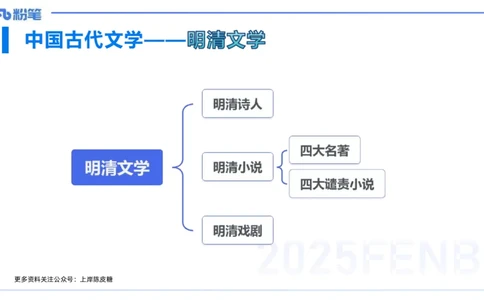 12.29早&mdash;&mdash;教资综合素质晨读课程&mdash;&mdash;文学常识8&mdash;&mdash;刘旭+(1)_4-教培资料-26年最新资料-同步更新_初中高中教资_2025下中学教资笔试_012025下系统课-综合素质（科一网课完结）_讲义