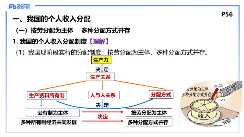 1月21日(早+晚）-教资理论-经济与社会3+4-陈圆圆(1)_4-教培资料-26年最新资料-同步更新_科一科二电子资料合集中小幼（笔记真题知识点汇总等）文件多，按需保存_01西米合集_讲义