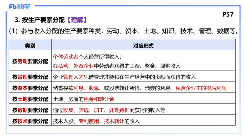 1月21日(早+晚）-教资理论-经济与社会3+4-陈圆圆(1)_4-教培资料-26年最新资料-同步更新_科一科二电子资料合集中小幼（笔记真题知识点汇总等）文件多，按需保存_01西米合集_讲义