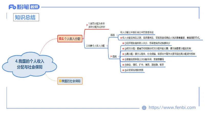 1月21日(早+晚）-教资理论-经济与社会3+4-陈圆圆(1)_4-教培资料-26年最新资料-同步更新_科一科二电子资料合集中小幼（笔记真题知识点汇总等）文件多，按需保存_01西米合集_讲义