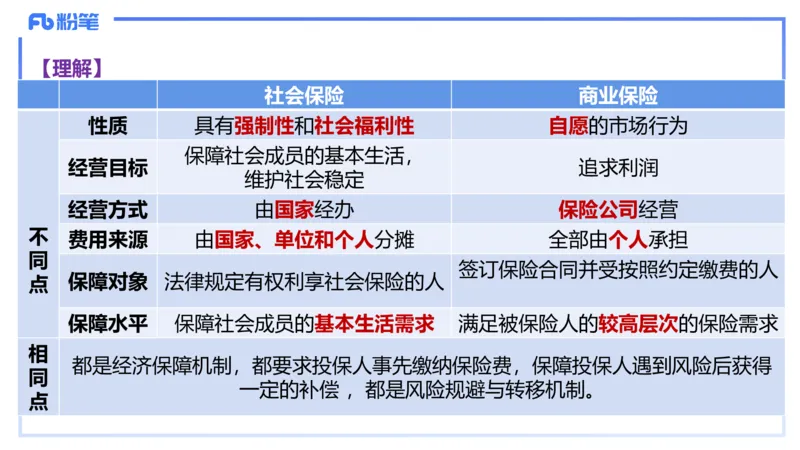 1月21日(早+晚）-教资理论-经济与社会3+4-陈圆圆(1)_4-教培资料-26年最新资料-同步更新_科一科二电子资料合集中小幼（笔记真题知识点汇总等）文件多，按需保存_01西米合集_讲义