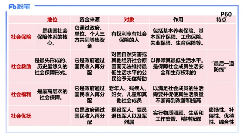 1月21日(早+晚）-教资理论-经济与社会3+4-陈圆圆(1)_4-教培资料-26年最新资料-同步更新_科一科二电子资料合集中小幼（笔记真题知识点汇总等）文件多，按需保存_01西米合集_讲义