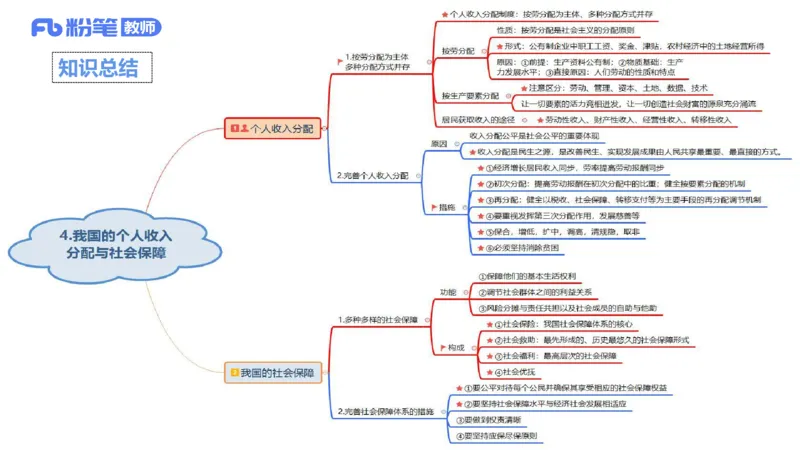 1月21日(早+晚）-教资理论-经济与社会3+4-陈圆圆(1)_4-教培资料-26年最新资料-同步更新_科一科二电子资料合集中小幼（笔记真题知识点汇总等）文件多，按需保存_01西米合集_讲义