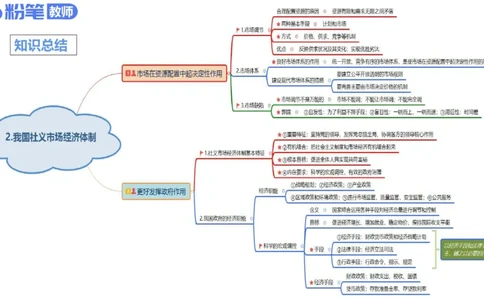 1月21日(早+晚）-教资理论-经济与社会3+4-陈圆圆(1)_4-教培资料-26年最新资料-同步更新_科一科二电子资料合集中小幼（笔记真题知识点汇总等）文件多，按需保存_01西米合集_讲义