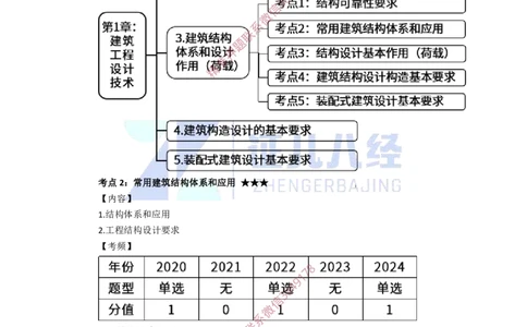 07.一建建筑基础精学-08-建筑结构体系和设计作用2（结构体系和荷载）_2026年一级建造师_2026年一建建筑_2025年一建建筑SVIP_02-基础精讲✿高端面授✿深度强化_讲义