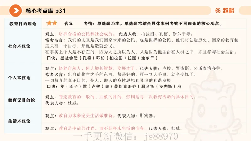 课件2_教资_CG26上教资笔试中学_0226上中学-教育知识与能力（更新中）_01单选核心考点库+单选秒题500练_讲义