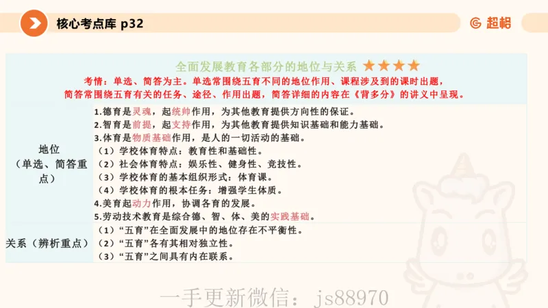 课件2_教资_CG26上教资笔试中学_0226上中学-教育知识与能力（更新中）_01单选核心考点库+单选秒题500练_讲义