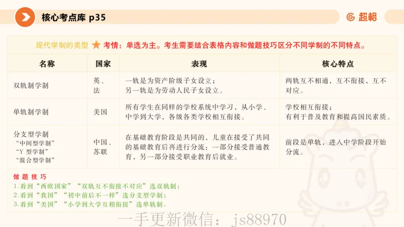 课件2_教资_CG26上教资笔试中学_0226上中学-教育知识与能力（更新中）_01单选核心考点库+单选秒题500练_讲义