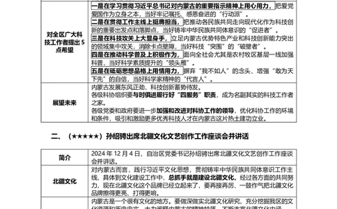 2024年12月内蒙古时政_2026考公资料_（10）粉笔_2026年国考980系统班FB_2026国考系统班资料汇总_时政汇总_各省12月份时政_内蒙古
