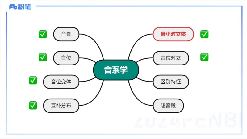 1.22晚-理论精讲-语言学2-李婉君_4-教培资料-26年最新资料-同步更新_科一科二电子资料合集中小幼（笔记真题知识点汇总等）文件多，按需保存_各机构笔记合集（中小幼）推荐_讲义