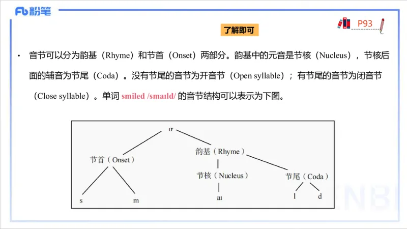 1.22晚-理论精讲-语言学2-李婉君_4-教培资料-26年最新资料-同步更新_科一科二电子资料合集中小幼（笔记真题知识点汇总等）文件多，按需保存_各机构笔记合集（中小幼）推荐_讲义