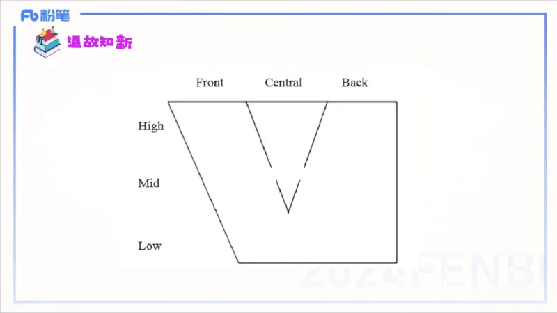 1.22晚-理论精讲-语言学2-李婉君_4-教培资料-26年最新资料-同步更新_科一科二电子资料合集中小幼（笔记真题知识点汇总等）文件多，按需保存_各机构笔记合集（中小幼）推荐_讲义