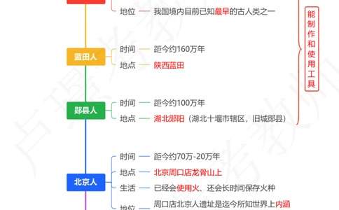 1中国历史-先秦_4-教培资料-26年最新资料-同步更新_初中高中教资_2025下中学教资笔试_中学冲刺急救包_11.卢姨25下教资资料合集_25下：卢姨考前专题提分资料_科一专题资料