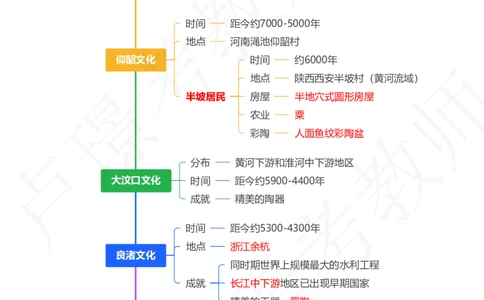 1中国历史-先秦_4-教培资料-26年最新资料-同步更新_初中高中教资_2025下中学教资笔试_中学冲刺急救包_11.卢姨25下教资资料合集_25下：卢姨考前专题提分资料_科一专题资料