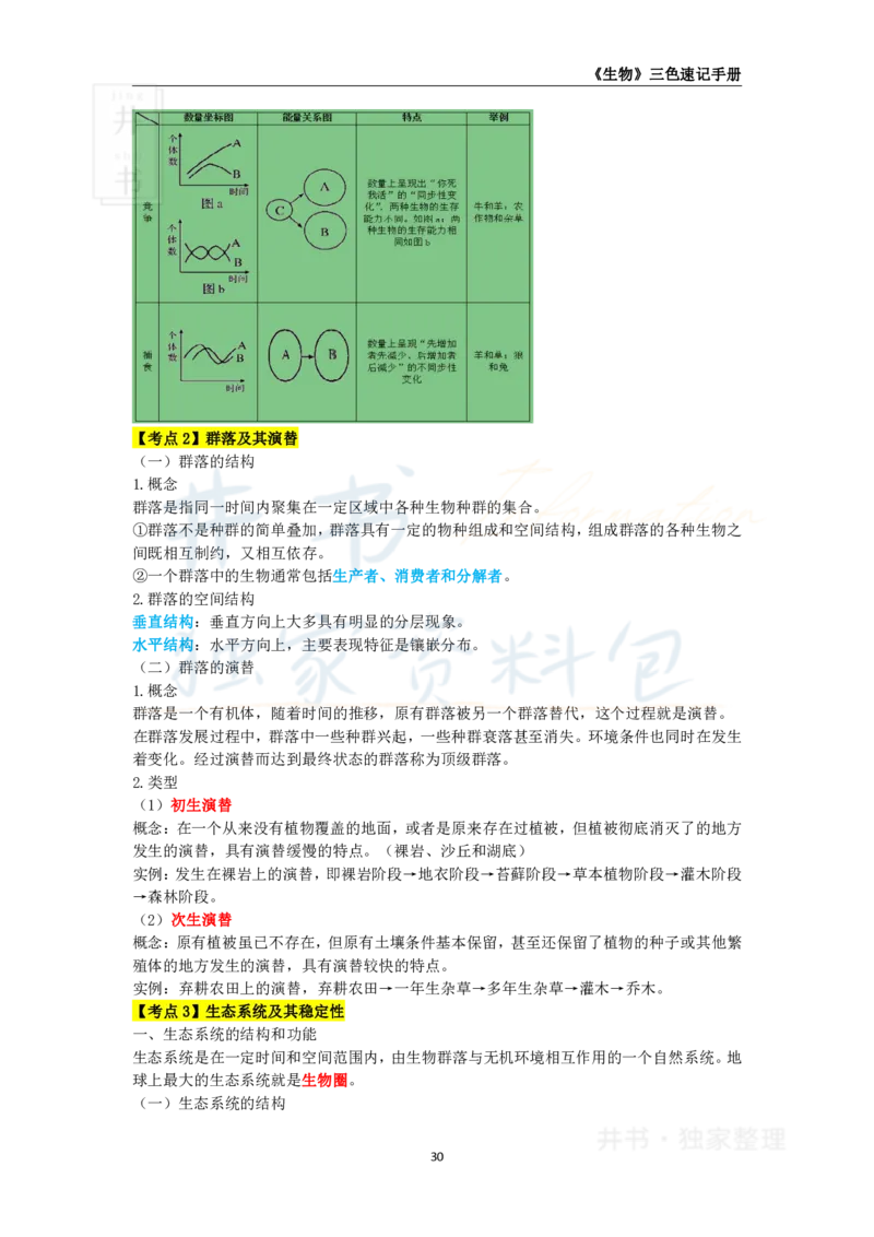 井书&middot;独家资料包教师资格《（高中）生物》三色速记手册（独家整理）_教资_初高中2026教资_25下教师资格证_科三高中各科资料汇总_井书&middot;独家资料包高中各科资料汇总