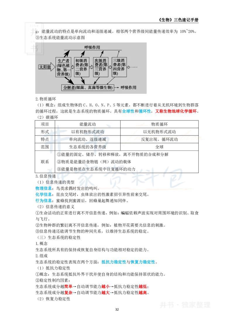 井书&middot;独家资料包教师资格《（高中）生物》三色速记手册（独家整理）_教资_初高中2026教资_25下教师资格证_科三高中各科资料汇总_井书&middot;独家资料包高中各科资料汇总