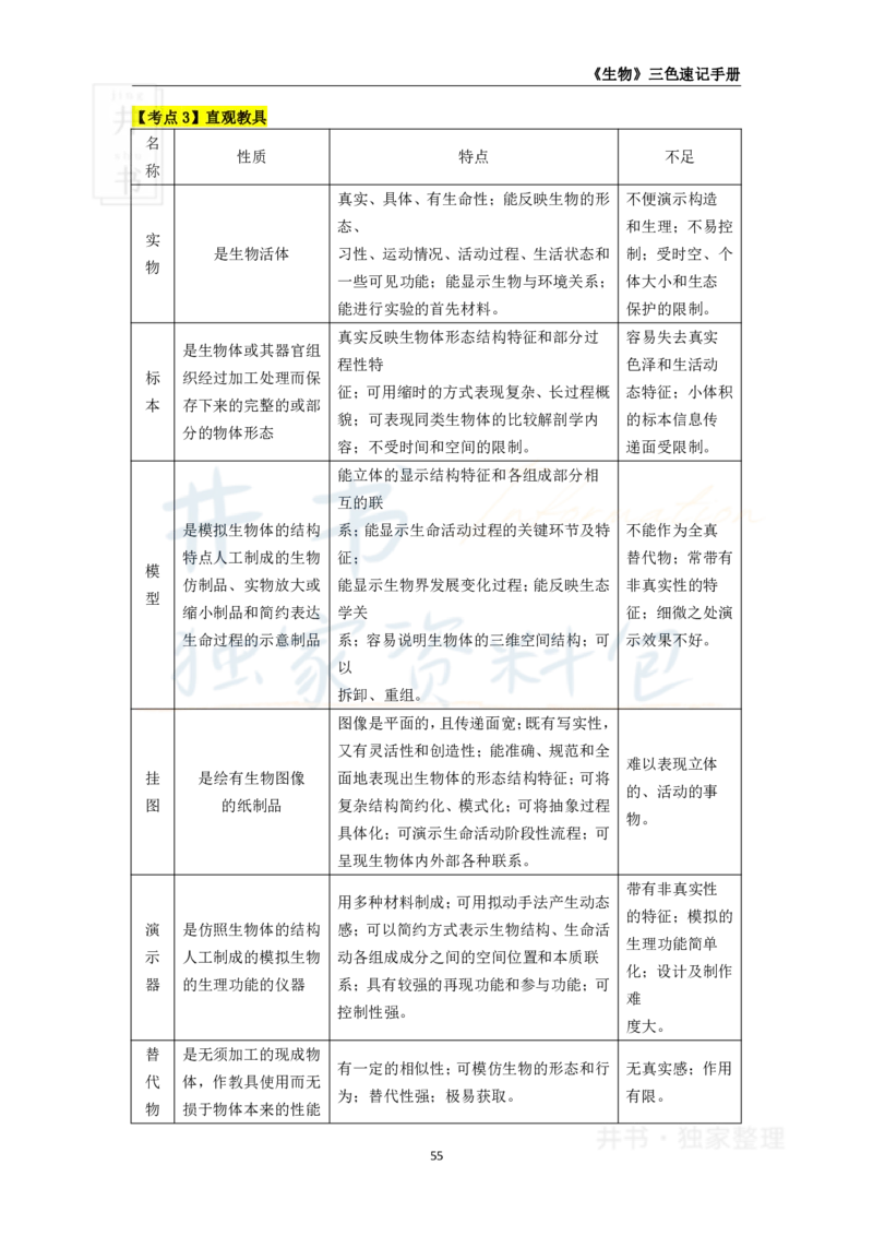 井书&middot;独家资料包教师资格《（高中）生物》三色速记手册（独家整理）_教资_初高中2026教资_25下教师资格证_科三高中各科资料汇总_井书&middot;独家资料包高中各科资料汇总