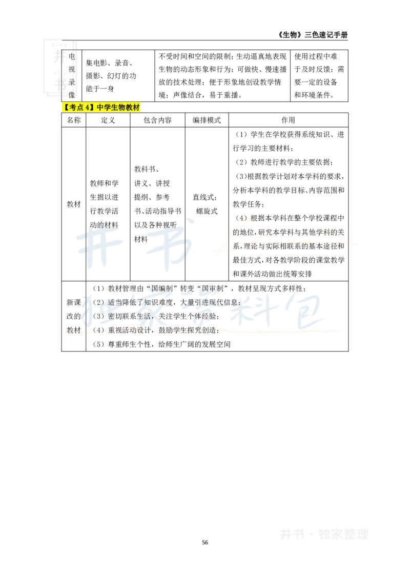 井书&middot;独家资料包教师资格《（高中）生物》三色速记手册（独家整理）_教资_初高中2026教资_25下教师资格证_科三高中各科资料汇总_井书&middot;独家资料包高中各科资料汇总