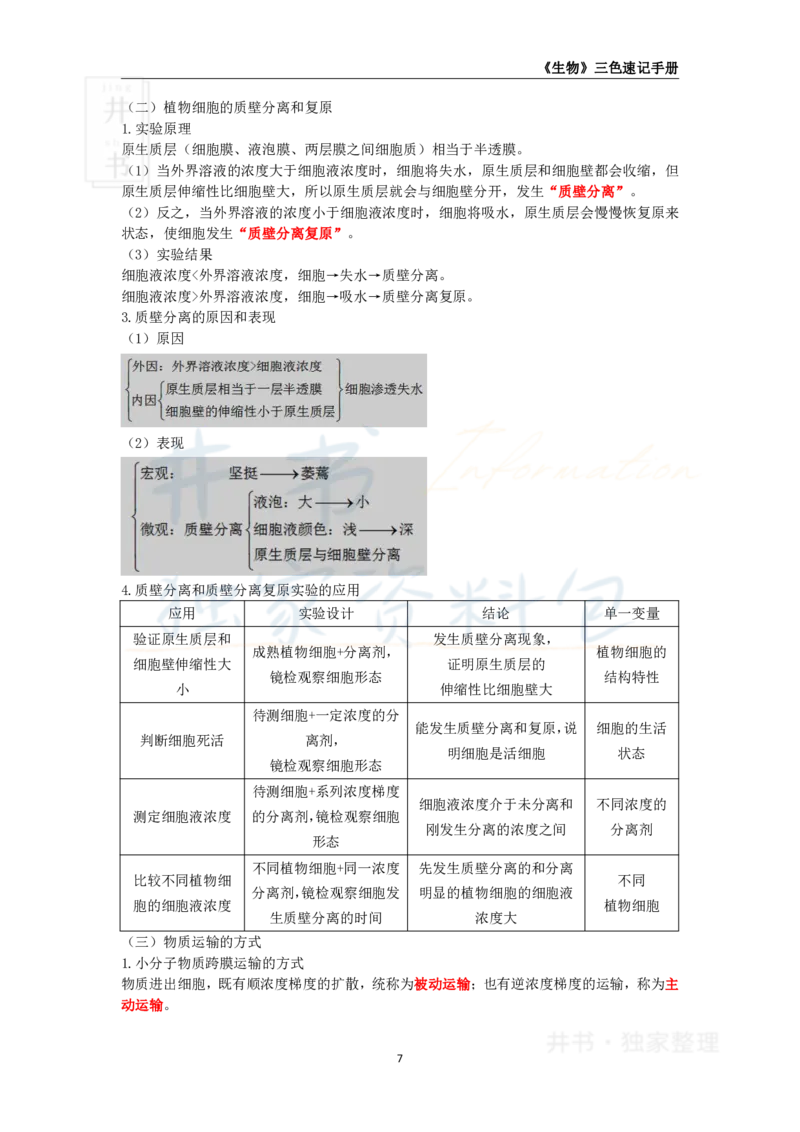 井书&middot;独家资料包教师资格《（高中）生物》三色速记手册（独家整理）_教资_初高中2026教资_25下教师资格证_科三高中各科资料汇总_井书&middot;独家资料包高中各科资料汇总