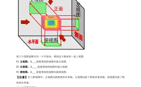 2025年中考数学一轮复习学案：6.4视图与投影（学生版）_2数学总复习_2025中考复习资料_2025年中考数学一轮复习学案（全国通用）