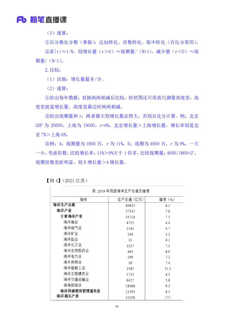 2024.04.01阶段梳理强化提升-数资+林凡（讲义+笔记）（笔试系统班图书大礼包：2025国考5期）_2026考公资料_（10）粉笔_2025粉笔国考省考980（课＋笔记）_粉笔980（25多省）_2.全强化提升