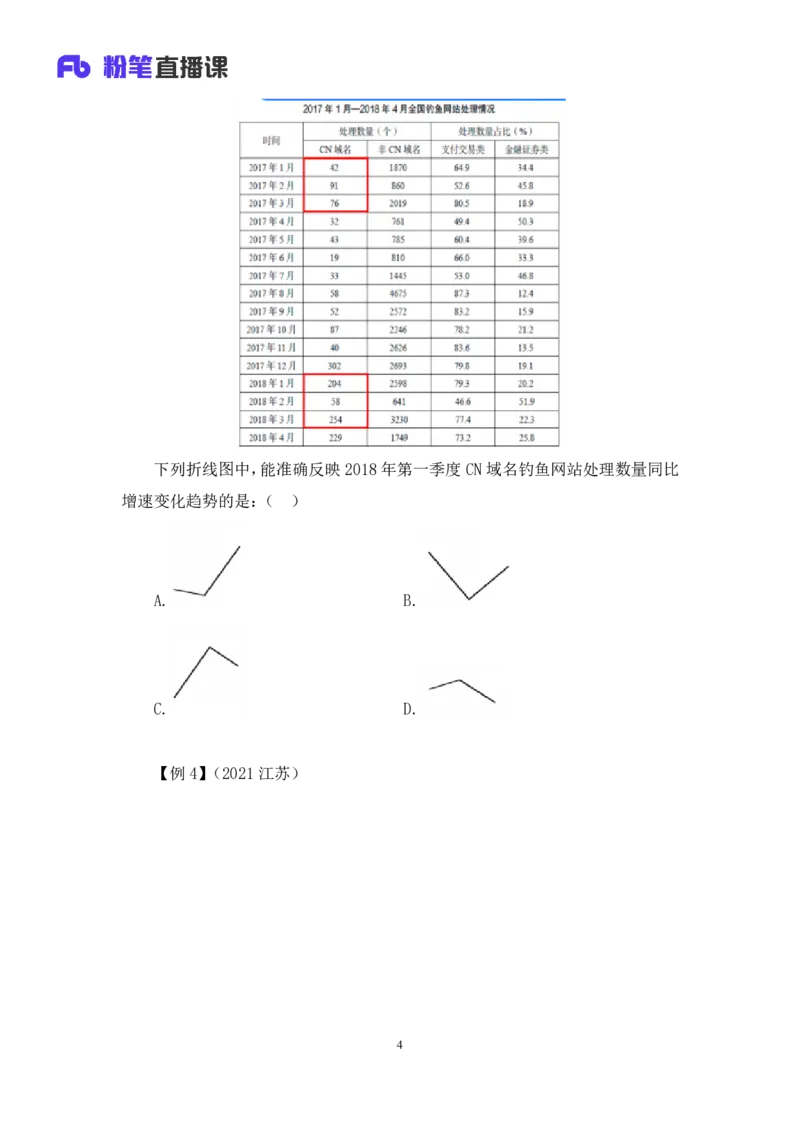 2024.04.01阶段梳理强化提升-数资+林凡（讲义+笔记）（笔试系统班图书大礼包：2025国考5期）_2026考公资料_（10）粉笔_2025粉笔国考省考980（课＋笔记）_粉笔980（25多省）_2.全强化提升