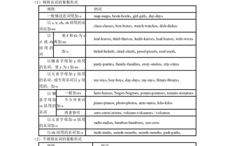 英语-知识点汇编_教资_25下资料合集二_25下最新科三知识点汇编+思维导图-高中_03.英语_03.思维导图+知识汇编