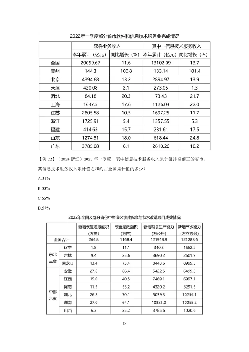 2024冲刺（省考+事业）讲义（汇总）_2026考公资料_超格合集_数资高照合集_冲刺课省考+事业单位数资冲刺_冲刺课2024高照数资省考➕事业单位冲刺预测