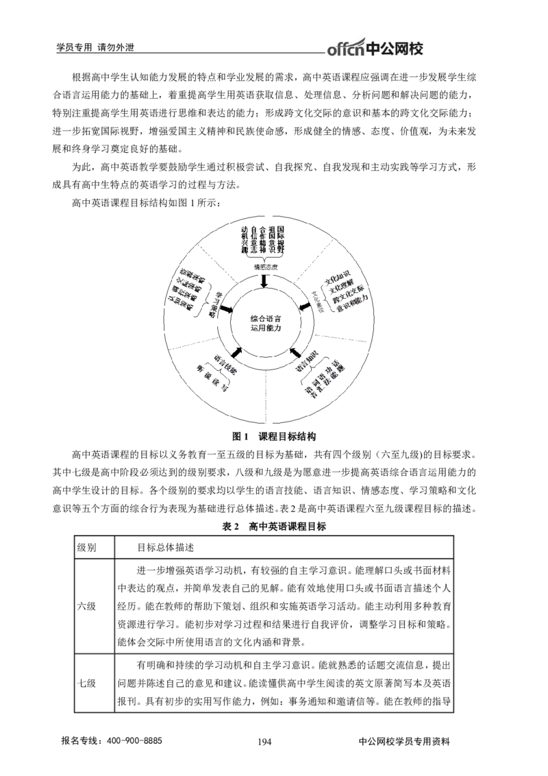 学科知识与教学能力-高中英语讲义368页_教资_33教资笔试历年真题汇总（科一+科二+科三）_科三真题_02高中科三各科电子资料包合集_英语（资料文档）_高中英语