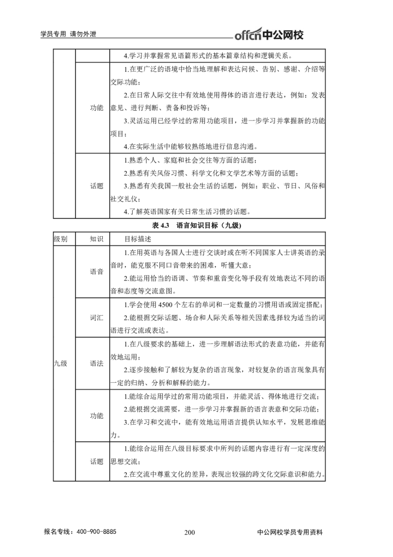 学科知识与教学能力-高中英语讲义368页_教资_33教资笔试历年真题汇总（科一+科二+科三）_科三真题_02高中科三各科电子资料包合集_英语（资料文档）_高中英语