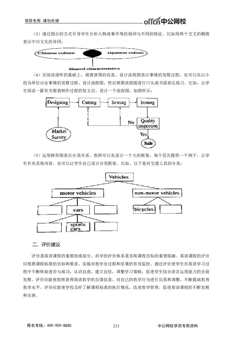 学科知识与教学能力-高中英语讲义368页_教资_33教资笔试历年真题汇总（科一+科二+科三）_科三真题_02高中科三各科电子资料包合集_英语（资料文档）_高中英语