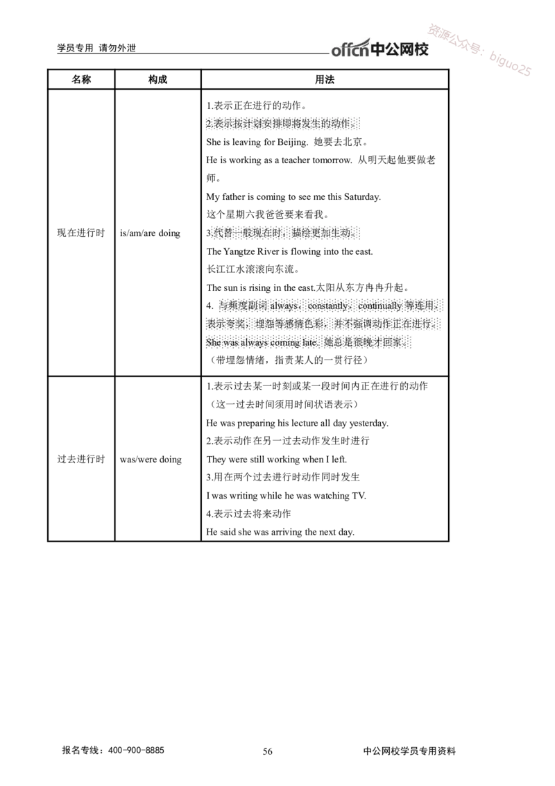 学科知识与教学能力-高中英语讲义368页_教资_33教资笔试历年真题汇总（科一+科二+科三）_科三真题_02高中科三各科电子资料包合集_英语（资料文档）_高中英语