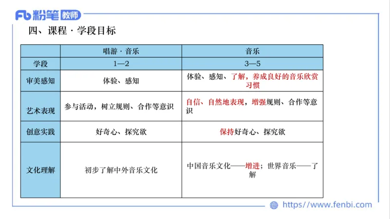 02.05晚-理论精讲-音乐课程标准（义务2022版）-大山_4-教培资料-26年最新资料-同步更新_科一科二电子资料合集中小幼（笔记真题知识点汇总等）文件多，按需保存_01西米合集_讲义