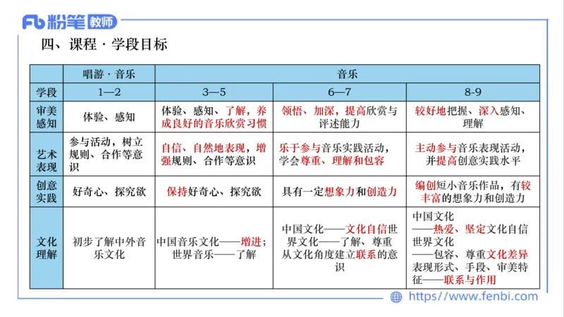 02.05晚-理论精讲-音乐课程标准（义务2022版）-大山_4-教培资料-26年最新资料-同步更新_科一科二电子资料合集中小幼（笔记真题知识点汇总等）文件多，按需保存_01西米合集_讲义