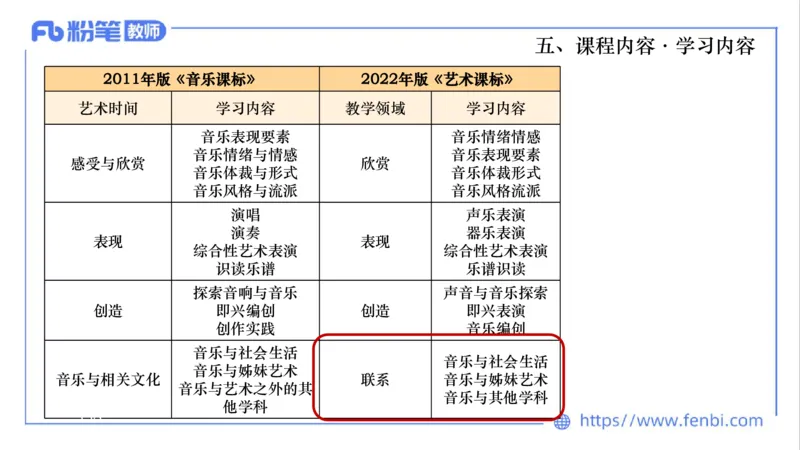 02.05晚-理论精讲-音乐课程标准（义务2022版）-大山_4-教培资料-26年最新资料-同步更新_科一科二电子资料合集中小幼（笔记真题知识点汇总等）文件多，按需保存_01西米合集_讲义