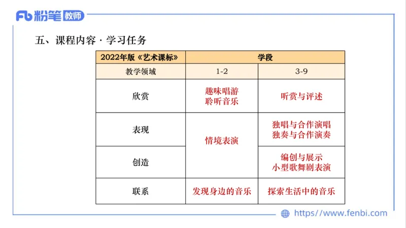 02.05晚-理论精讲-音乐课程标准（义务2022版）-大山_4-教培资料-26年最新资料-同步更新_科一科二电子资料合集中小幼（笔记真题知识点汇总等）文件多，按需保存_01西米合集_讲义