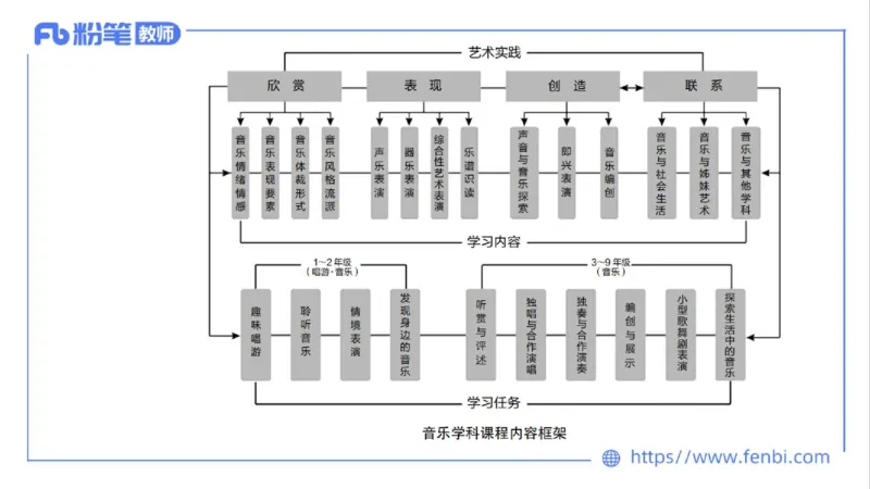 02.05晚-理论精讲-音乐课程标准（义务2022版）-大山_4-教培资料-26年最新资料-同步更新_科一科二电子资料合集中小幼（笔记真题知识点汇总等）文件多，按需保存_01西米合集_讲义