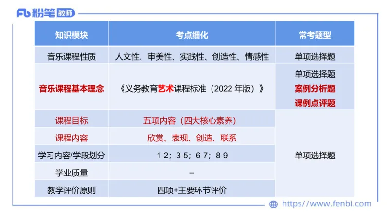 02.05晚-理论精讲-音乐课程标准（义务2022版）-大山_4-教培资料-26年最新资料-同步更新_科一科二电子资料合集中小幼（笔记真题知识点汇总等）文件多，按需保存_01西米合集_讲义