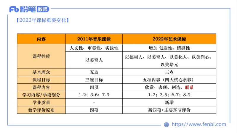 02.05晚-理论精讲-音乐课程标准（义务2022版）-大山_4-教培资料-26年最新资料-同步更新_科一科二电子资料合集中小幼（笔记真题知识点汇总等）文件多，按需保存_01西米合集_讲义