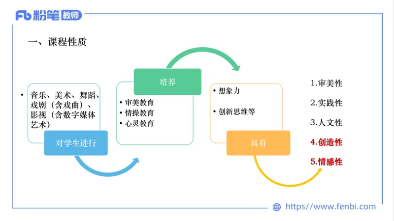 02.05晚-理论精讲-音乐课程标准（义务2022版）-大山_4-教培资料-26年最新资料-同步更新_科一科二电子资料合集中小幼（笔记真题知识点汇总等）文件多，按需保存_01西米合集_讲义