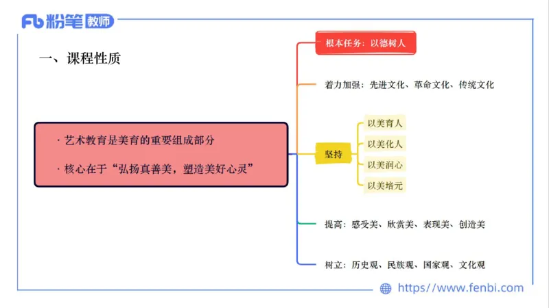 02.05晚-理论精讲-音乐课程标准（义务2022版）-大山_4-教培资料-26年最新资料-同步更新_科一科二电子资料合集中小幼（笔记真题知识点汇总等）文件多，按需保存_01西米合集_讲义