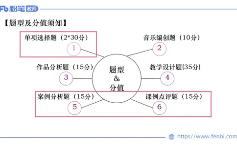02.05晚-理论精讲-音乐课程标准（义务2022版）-大山_4-教培资料-26年最新资料-同步更新_科一科二电子资料合集中小幼（笔记真题知识点汇总等）文件多，按需保存_01西米合集_讲义